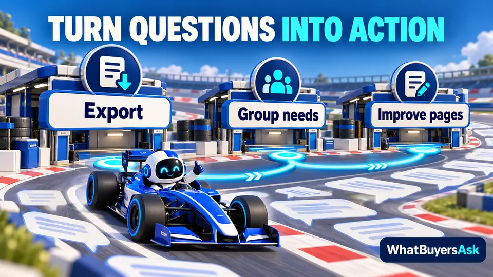 Turn questions into action: Export, Group needs, Improve pages. Three racing checkpoints explain the next actions.