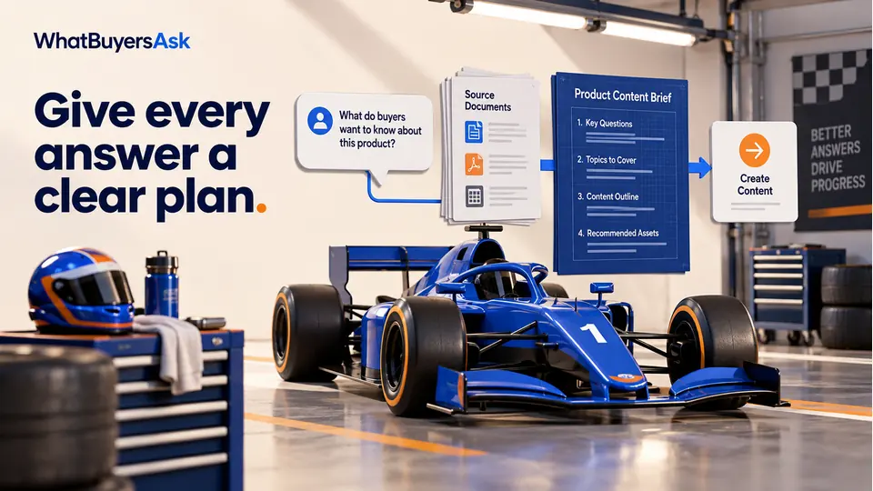Give every answer a clear plan. A cobalt racing car in an elegant pit garage. A precise blueprint-style content brief connects a buyer chat bubble, source documents, a clear outline and a next-step arrow.