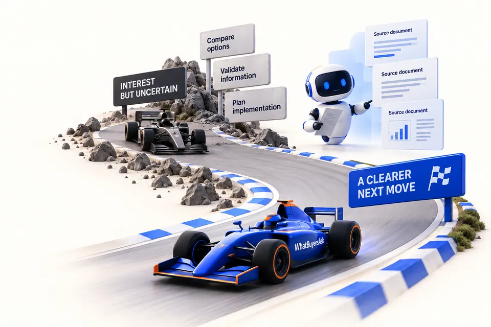 Racing and AI research illustration for Built around how buyers decide