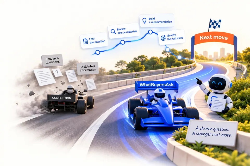 Racing and AI research illustration for How Buyer Asks become a plan to win more business